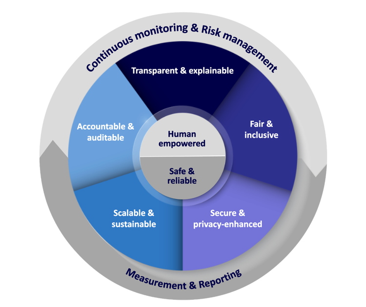 Trust framework