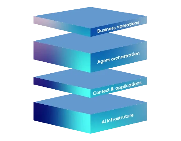 A diagram showing four turqoise slabs hovering on top of each other, showing the AI Builder advantages