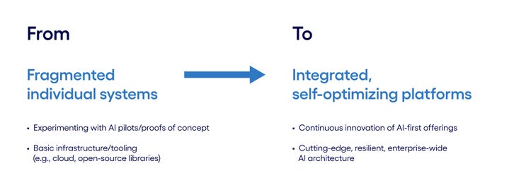 Infuse agility into the tech stack