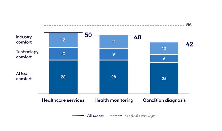 Healthcare AI Inclination Index: The Buy phase
