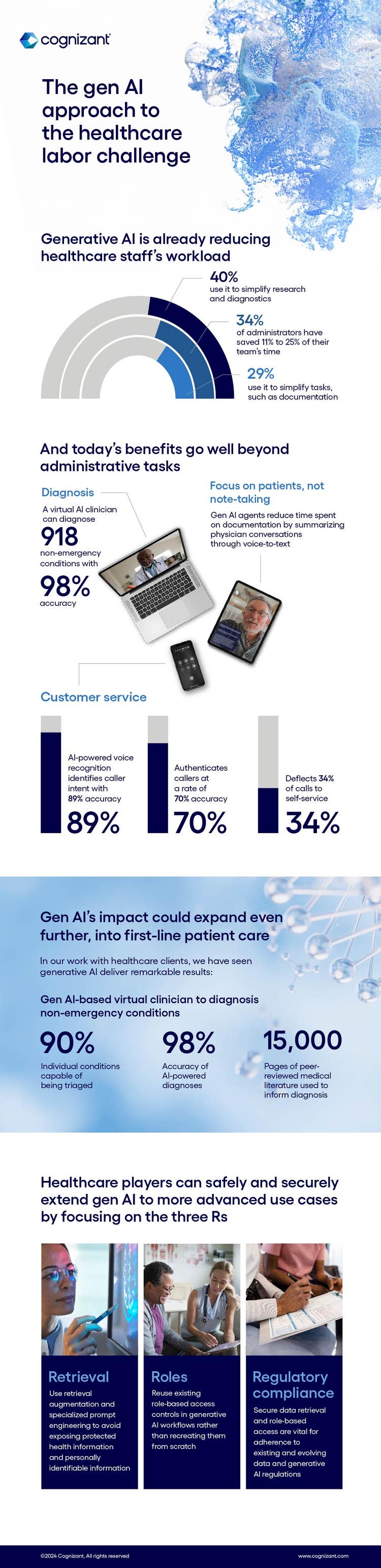 The gen AI approach to the healthcare labor challenge