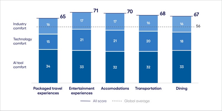 Health insurance AI Inclination Index: The Buy phase