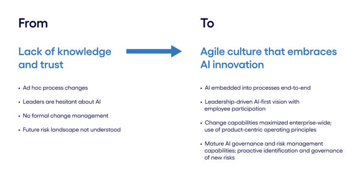Create conditions for the change to take place