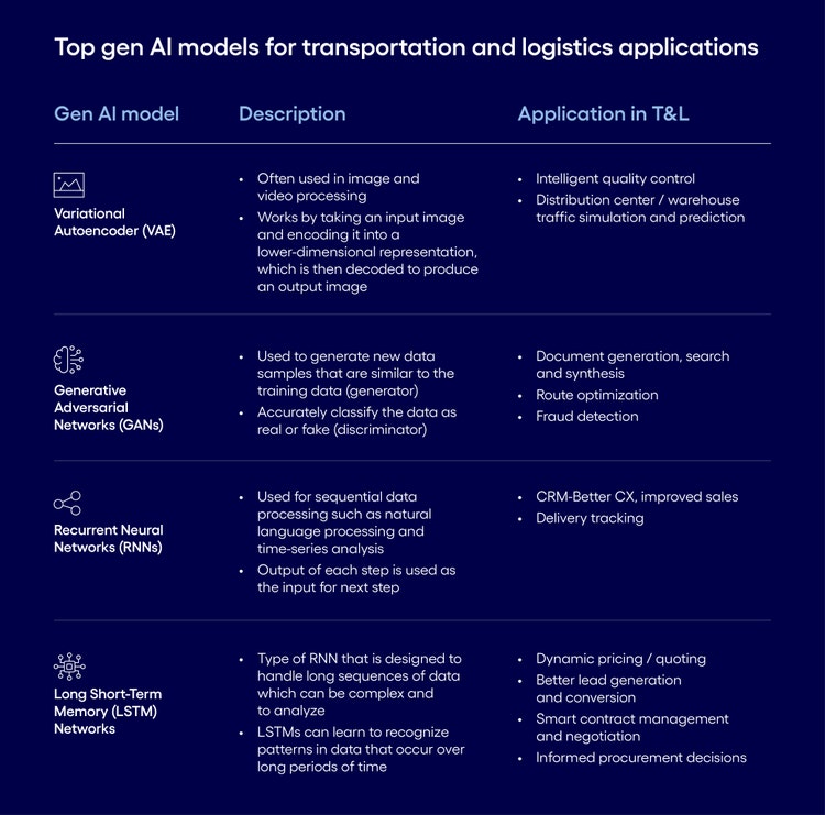 Top gen AI models for transportation and logistics applications