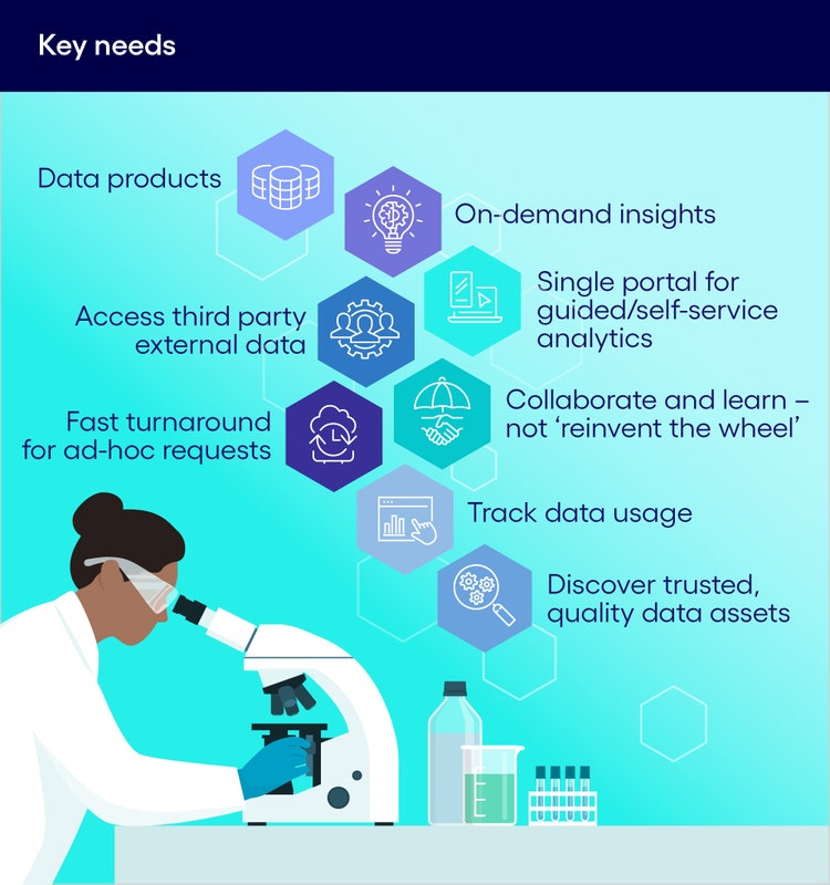 Why life sciences need shared data and how to make it happen