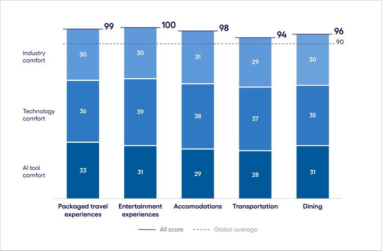 Health insurance AI Inclination Index: The Learn phase