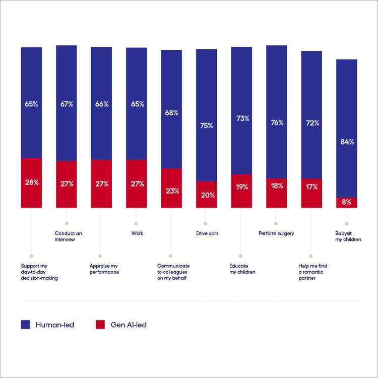 WF 2729750_Vectors of Distrust_Blog Chart
