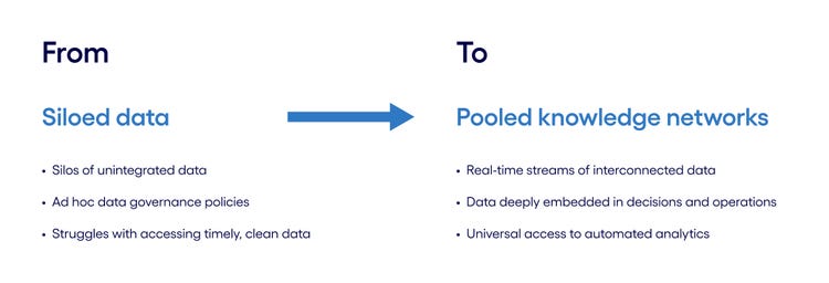 Get ready for the data economy