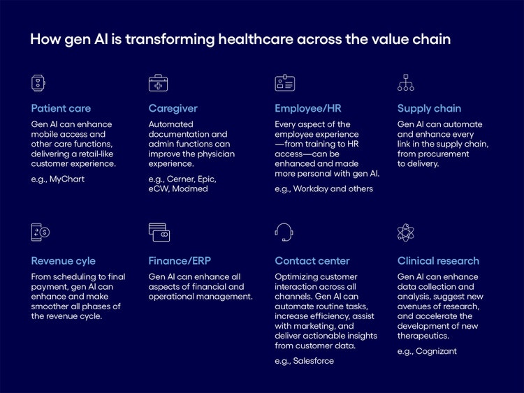 How gen AI is transforming healthcare across the value chain
