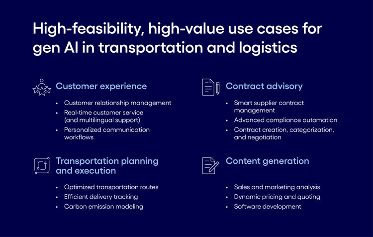 High-feasibility, high-value use cases for gen AI in transportation and logistics