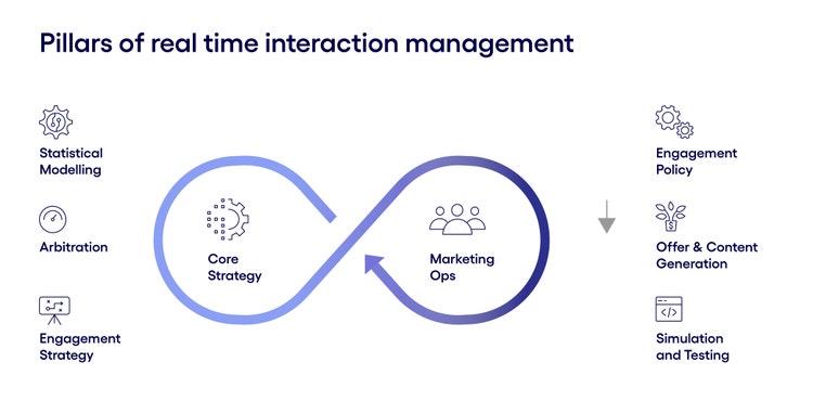 Agentic AI in RTIM Blog infographic image