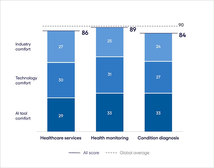 Health insurance AI Inclination Index: The Learn phase