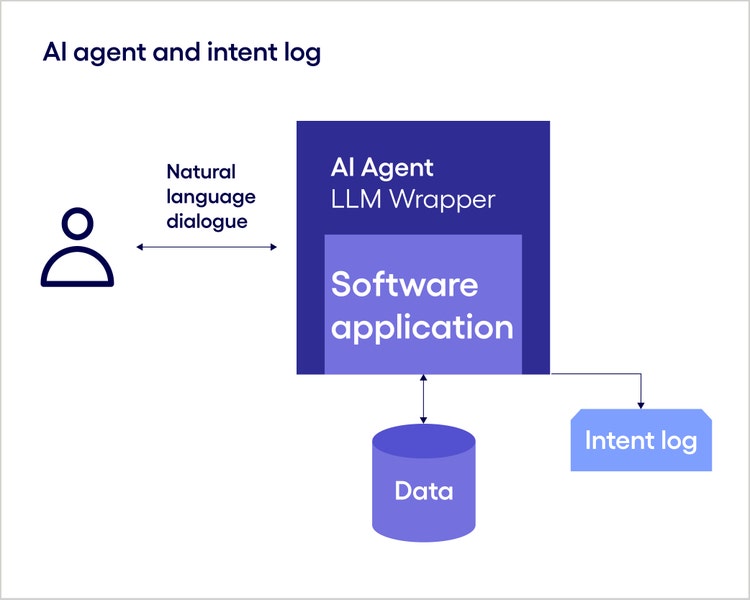 Picture of AI agent and intent log