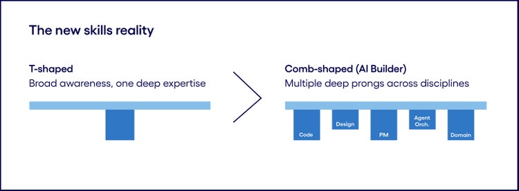 4837801_GMSPM-TL Talent architecture imperative - Kathy Diaz blog_inline diagram_R1_052126