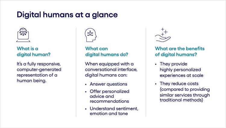 Digital humans at a glance