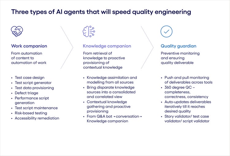 Types of AI agents and their role in quality engineering