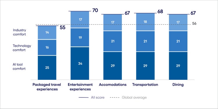 Health insurance AI Inclination Index: The Use phase