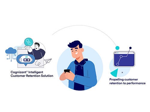 A diagram depicting Cognizant® Intelligent Customer Retention Solution propelling customer retention to performance